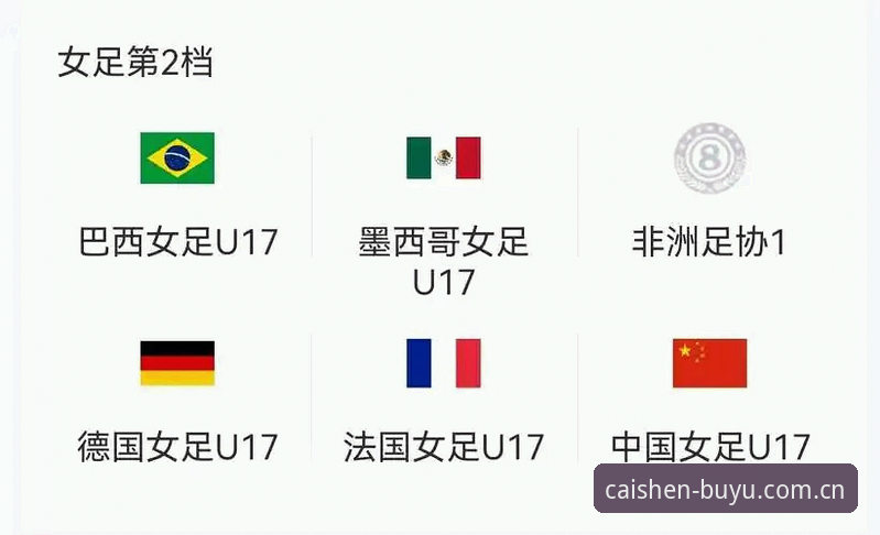 U17世界杯抽签结果解读：中国男女足分档形势与出线前景分析